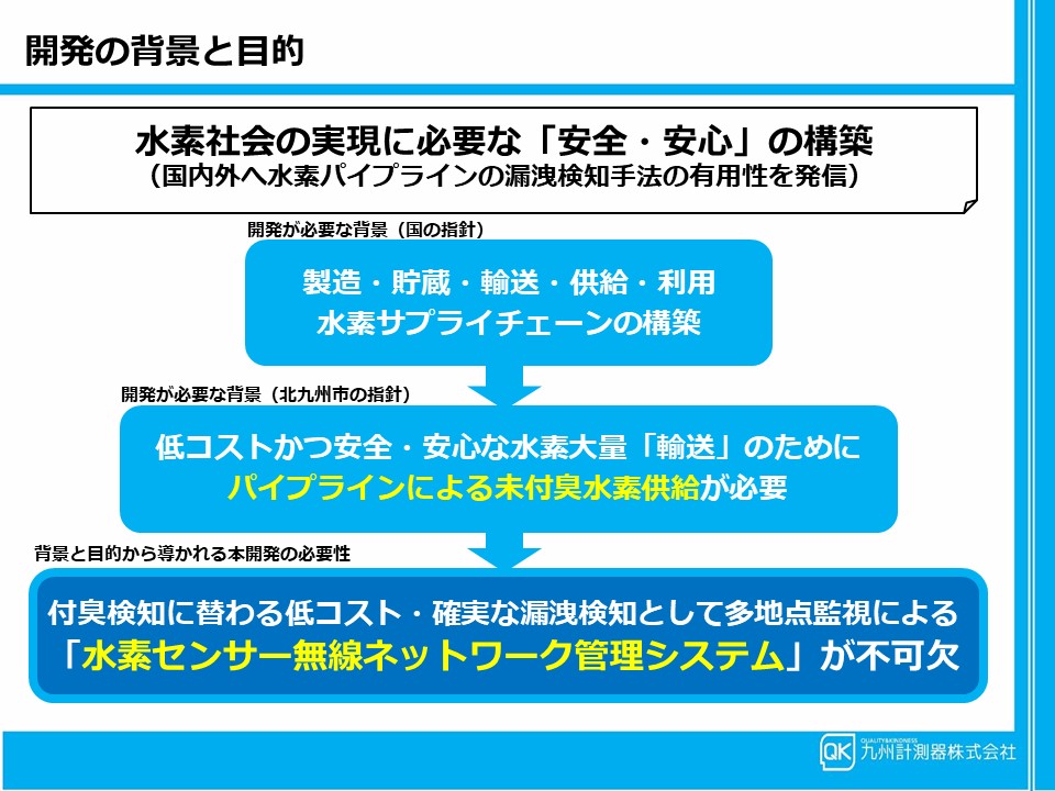 燃料油脂新聞社にて、弊社水素事業の取り組みが紹介されました。