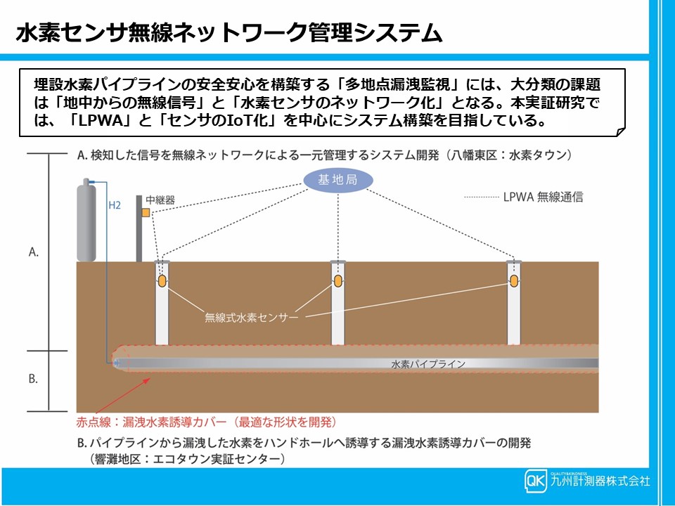 燃料油脂新聞社にて、弊社水素事業の取り組みが紹介されました。