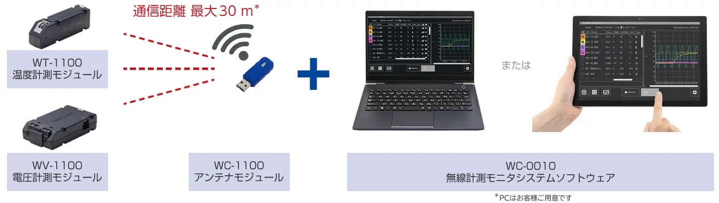 無線計測システム WC / WT / WV シリーズ 